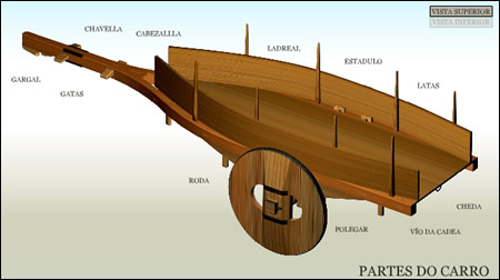 partes del carro partes del carro